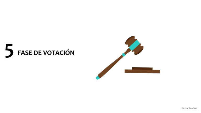 Ayuntamiento de Oviedo | March 13, 2019 | Presupuestos