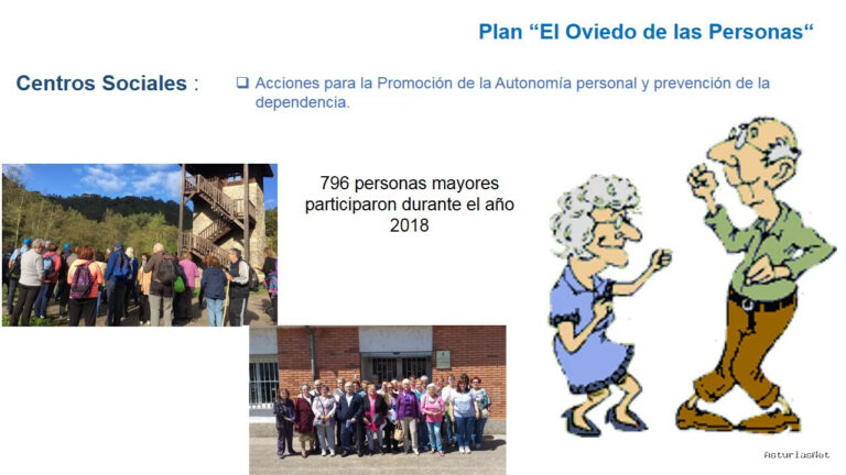 Ayuntamiento de Oviedo | March 18, 2020 | Plan de Oviedo de las personas