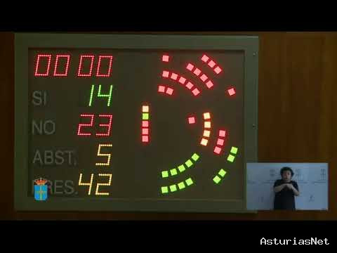 Junta General Principado de Asturias (JGPA) | 16 de septiembre de 2020 | Pleno. Sesión ordinaria.