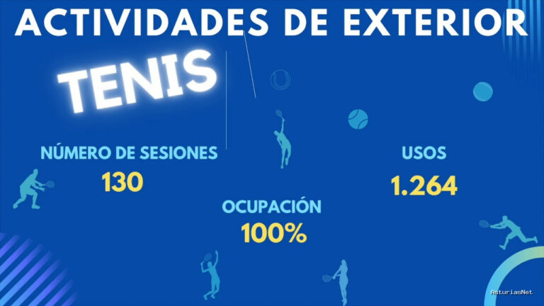 Ayuntamiento de Oviedo | 12 de marzo de 2021 | Resumen del último año Concejalía de Deportes