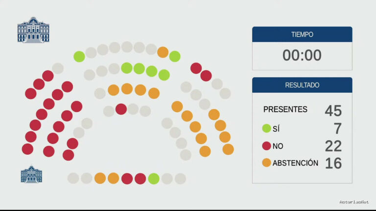 Junta General Principado de Asturias (JGPA) | 23 de septiembre de 2021 | Pleno