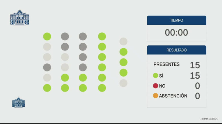 Junta General Principado de Asturias (JGPA) | 3 de febrero de 2022 | Comisión de Hacienda