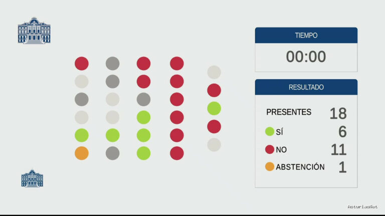 Junta General Principado de Asturias (JGPA) | 10 de febrero de 2023 | Comisión de Educación