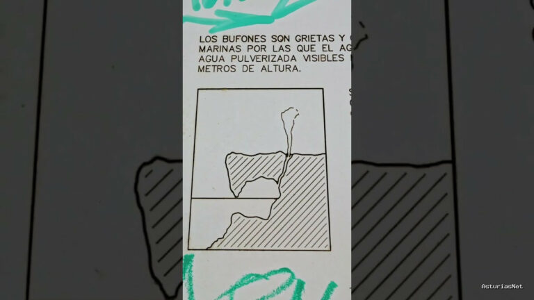 Viajar desde Asturias | 2 de febrero de 2023 | los bufones de arenillas en llanes Asturias es un sitio muy especial al borde de los acantilados