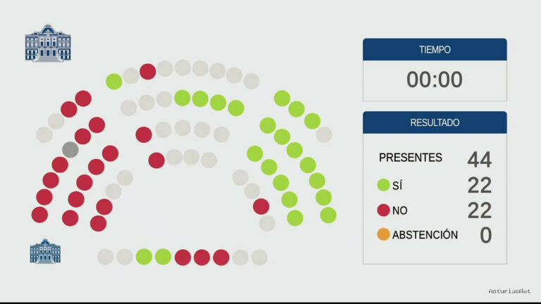 Junta General Principado de Asturias (JGPA) | 25 de octubre de 2023 | Pleno