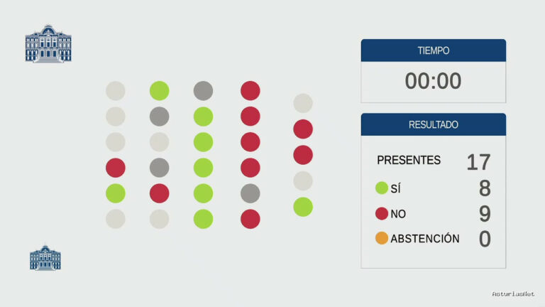 Junta General Principado de Asturias (JGPA) | April 11, 2025 | Comisión de Transición Ecológica, Industria y Comercio
