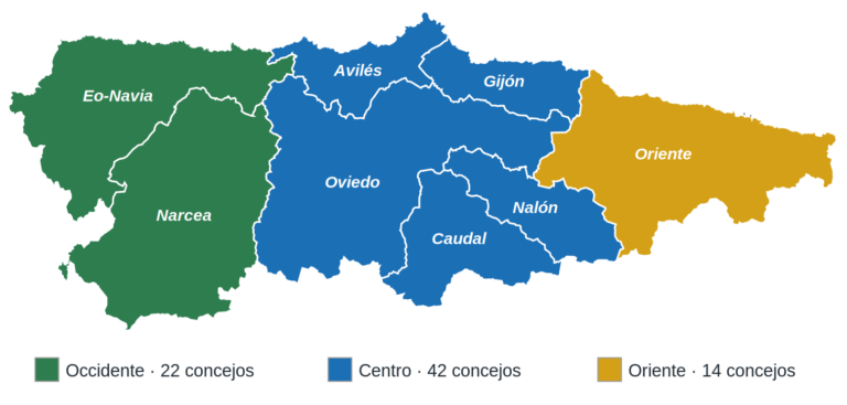 Mapa de Asturias con sus 8 comarcas agrupadas en tres zonas: Occidente, Centro y Oriente