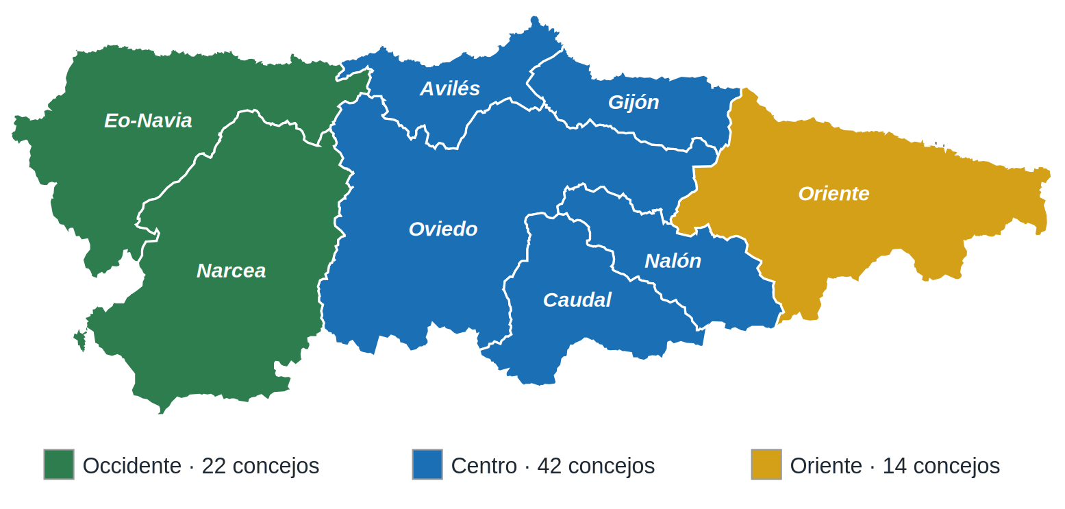 Mapa de Asturias con sus 8 comarcas agrupadas en tres zonas: Occidente, Centro y Oriente